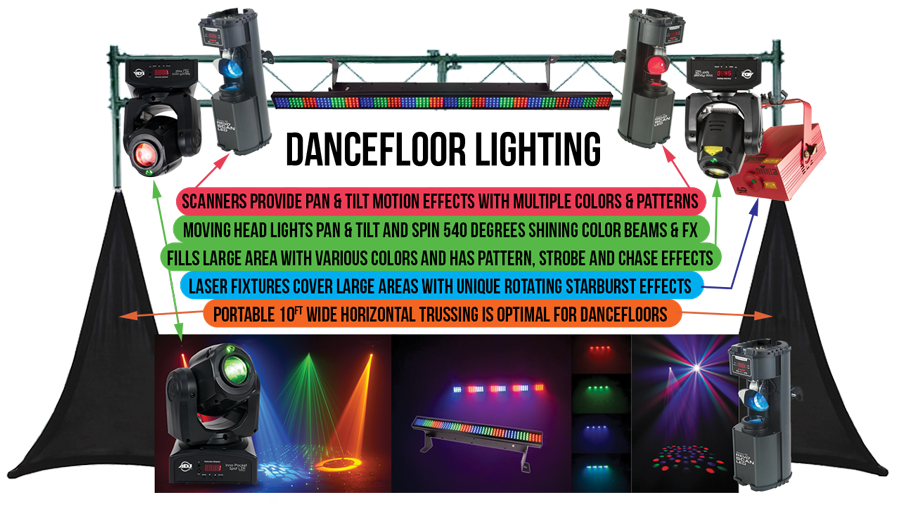 Lighting and uplighting packages available to rent from DJ Bill Pyndo